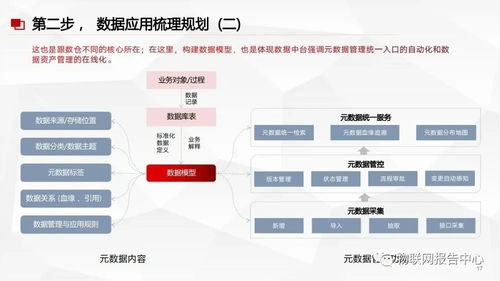 數(shù)據(jù)中臺與數(shù)據(jù)治理服務方案 現(xiàn)代數(shù)據(jù)處理服務的核心引擎