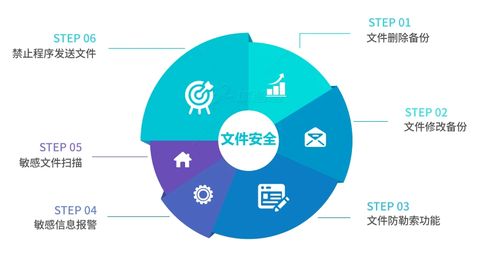 透明加密軟件推薦 實用高效的數(shù)據(jù)處理服務