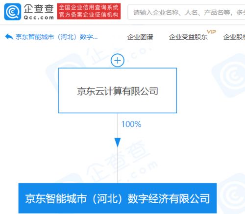 京東云計(jì)算成立智能城市數(shù)字經(jīng)濟(jì)公司，布局千億級(jí)數(shù)據(jù)處理服務(wù)市場(chǎng)