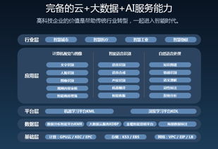 金山云榮登清科集團(tuán)“2018年中國最具投資價值企業(yè)50強(qiáng)” 數(shù)據(jù)處理服務(wù)的領(lǐng)航力量