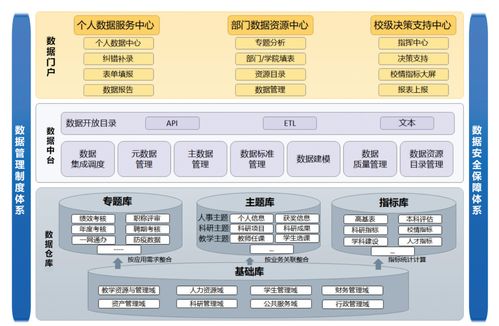 高校構建一體化數據治理與服務體系 數據處理服務的核心路徑