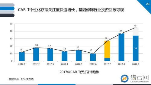 2017基因技術行業創投報告 基因解讀需求激增，大數據分析服務走熱