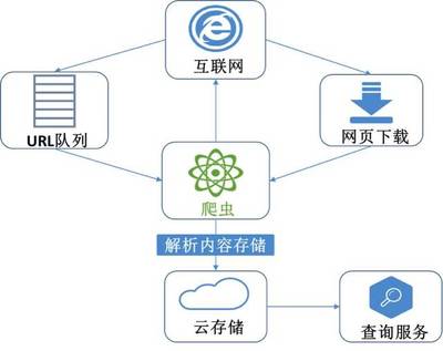 大數據，小探索 數據處理服務的革新與價值