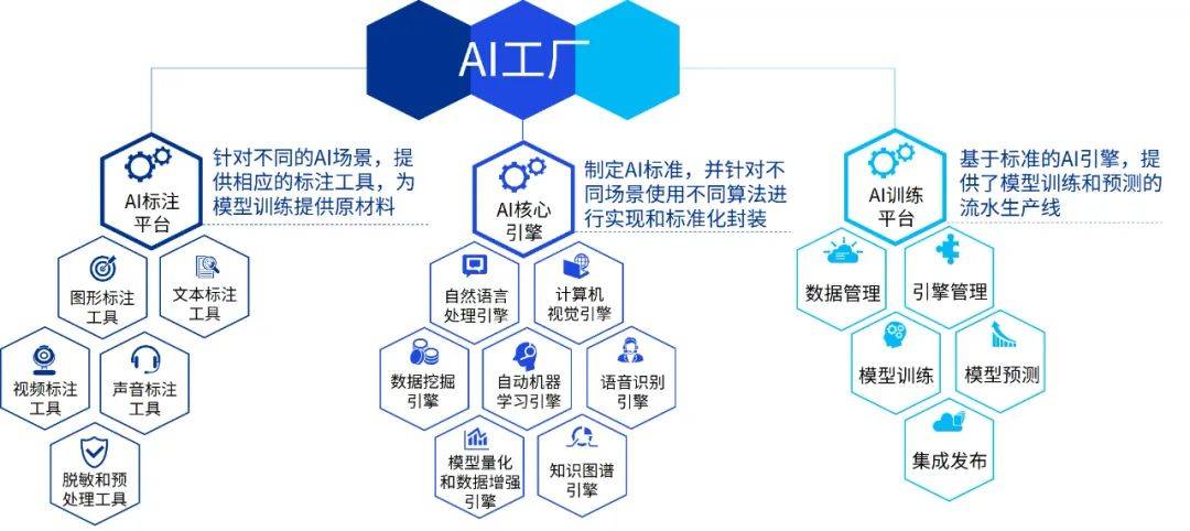 AI模型工廠設計 高效數據處理服務的核心架構