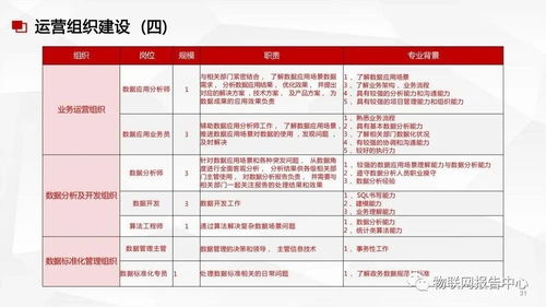 數據中臺與數據治理服務方案