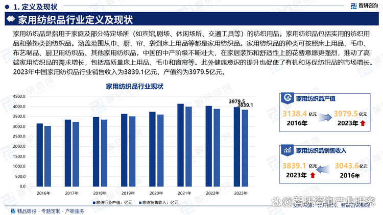 中國家用紡織品行業發展歷程,產業鏈知識圖譜及市場前景研究報告